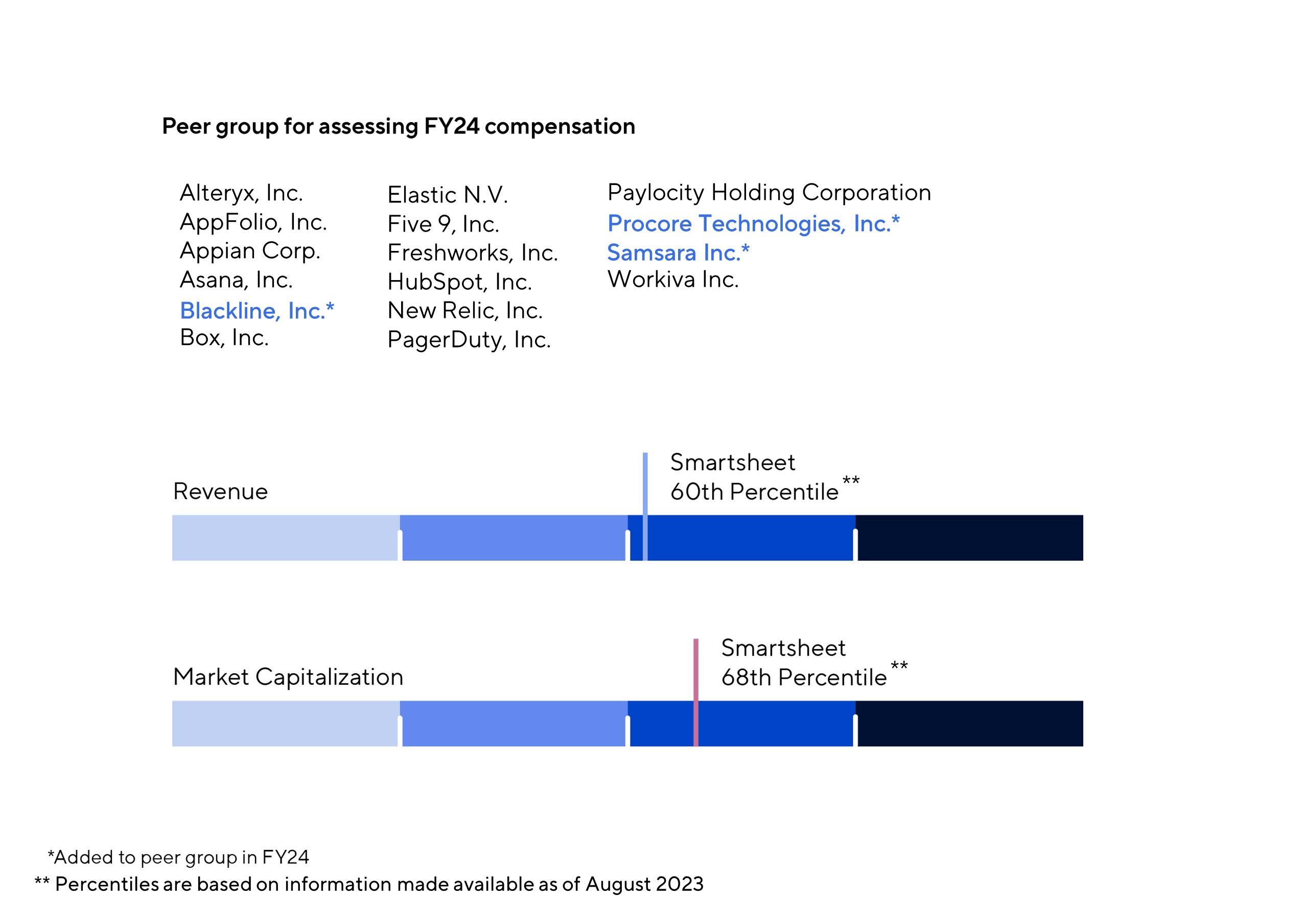 Peer Group Graphic.jpg